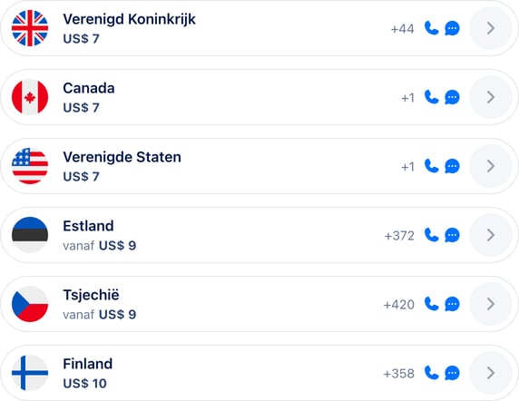 Ondersteunde landen