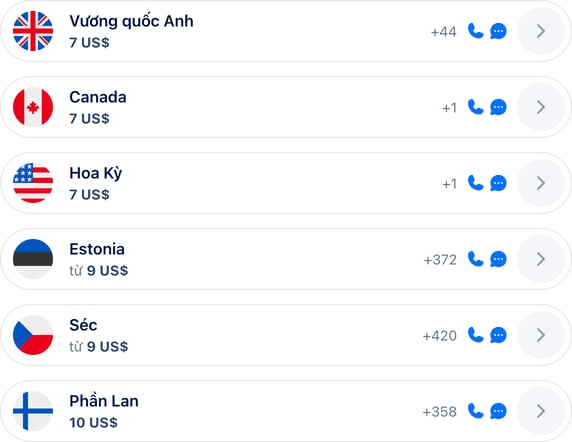 Các quốc gia được hỗ trợ