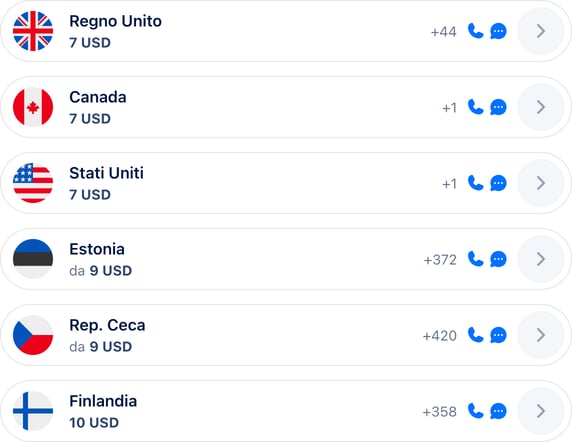 Paesi supportati