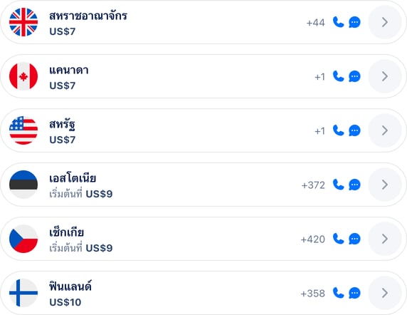 ประเทศที่รองรับ