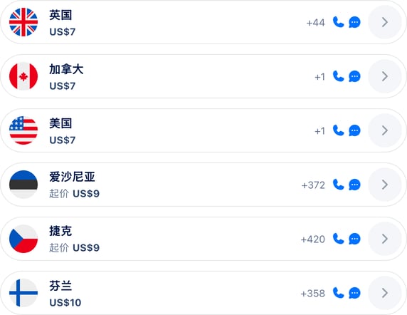 支持的国家
