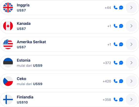 Negara yang didukung